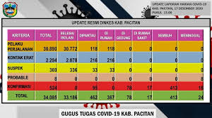 Jadwal tugas satpam periode februari 2011 no nama personil nik hari/tanggal/posisi jaga ket. News Pemerintah Kabupaten Pacitan