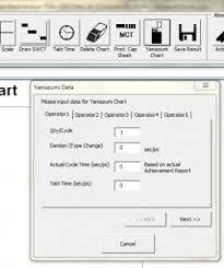 Production Capacity Yamazumi Save Result Article Lean Tool