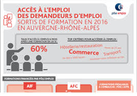 Une formation peut être payante et les frais sont parfois à la charge des stagiaires. Formation Pole Emploi Pole Emploi Org