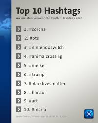 Diskussion über privilegien für geimpfte weitet sich aus. Tagesschau Corona Hat Das Jahr 2020 Bestimmt Auch Auf Facebook