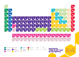 Periodic Table With Full Detail Pak24tv In 2020 Periodic Table Of The Elements Periodic Table Geometry Worksheets
