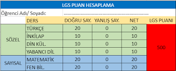 Lgs puan hesaplama motorumuz 2020 lgs verilerine göre güncellenmiştir ve sizlere en doğru sonucu vermek üzere tasarlanmıştır. Lgs 2019 Puan Hesaplama Bir Matematikci Blogu Bekir Bergin Baysal