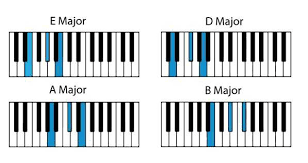 Popular Piano Songs With Easy Chords