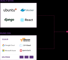 Open edx powered by bitnami provides a basic version of the open edx platform that can be used to deliver courses online. The Platform Open Edx