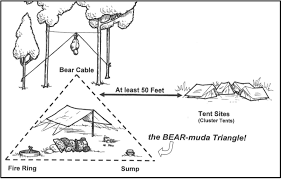 Once you get to your campsite, how can you set up a comfortable camp? Troop Site Setup Troop Leader Resources