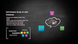 · peranan pedagang dalam penyebaran islam. Penyebaran Islam Di Asia Tenggara By Ihsan Norzaidi