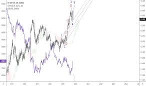 uk10ybgbp charts and quotes tradingview