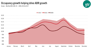 europes hotel industry records all time high performance