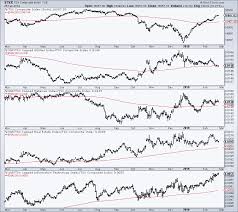 The Strongest Sectors In The S P Tsx Composite By