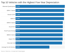 Your renter's insurance policy costs $20/month and has a $1,000 deductible. New Car Replacement Insurance Explained Forbes Advisor