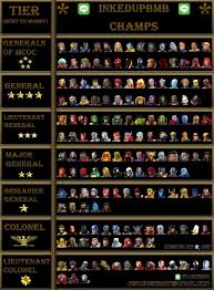 Immunity to microbial infections and disease surveillance conference, paris (may icidim 2021: Well Since I Always See Tier List I Made One My Own With The Help Of Red I Was In The Army For 6 Years So It S Military Themed Hope You All
