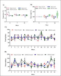 Adriana alves de sá lemos pinto. Chemical Composition And Antibacterial Action Of Stryphnodendron Pulcherrimum Bark Extract Barbatimao Species Evaluation Of Its Use As A Topical Agent Sciencedirect
