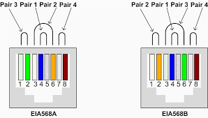 How to make a category 5 cat 5e patch cable. Rj45 Pinout Wiring Diagrams For Cat5e Or Cat6 Cable Stunning Diagram Inside Wire Diagram Wire Cable Wire