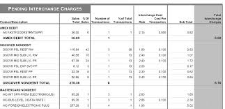 Merchant Provider Costs Defined