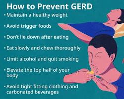 Acid reflux