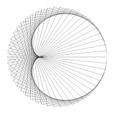May 05, 2021 · there were several ways to enter the drawing for him: Animated Sinusoidal Cardiods Bit 101