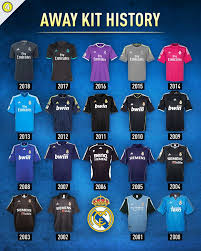 Check out the full real madrid kit history now on football kit archive. 433 Favorite Real Madrid C F Away Kit Facebook