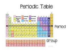 Atoms Anchor Charts