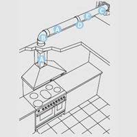Anything lower can block the use or view of large pots, and anything higher won't allow the hood to work at all. 6 Important Points To Consider Before Ducting Out Your Cooker Hood Campanas De Cocina Planos De Cocinas Campanas De Cocina Industrial
