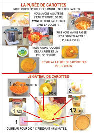 La Petite Ecole Dans La Prairie La Maternelle De Naternelle Tps Ps Ms Novembre 2009 Bon Appetit Monsieur Lapin Alimentation Lapin Recette Illustree