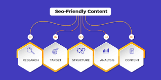 And that is, in summary, what keyword research is all about. How To Perform Keyword Research For Seo Friendly Content Getecom