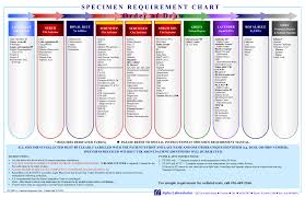 13 Lab Test Tube Color Chart Chart Paketsusudomba Co Blood