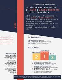 Les 25 villes du monde où il fait le plus bon vivre. Villes Et Villages Ou Il Fait Bon Vivre Un Classement Qui Pose Pas Mal De Questions
