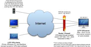How To Connect To A Vpn From Your Iphone Or Ipad What A Gwaan Jamaica Router Party Apps Osx