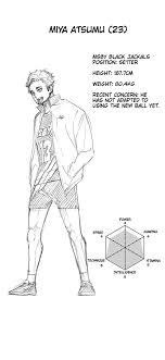 To start the quiz, click below or scroll down. Thankyouhaikyuu On Twitter Trans Haikyuu Vol 43 Extra Pages 1 5 Msby Black Jackals Character Sheets ãƒã‚¤ã‚­ãƒ¥ãƒ¼ Hq Anime
