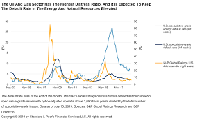 Default Transition And Recovery The Oil And Gas Sector