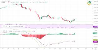 Dự báo tỷ giá USDJPY & Dự đoán giá cho năm 2025, 2026, 2027–2030, 2040 và  xa hơn nữa | LiteFinance