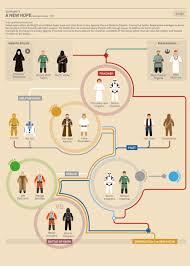 A New Hope 1977 Star Wars Infographic Star Wars Characters Star Wars