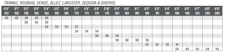 18 interpretive specialised shoe size chart