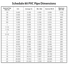 Sewer Pipe Sizes Sewer Pipe Size Chart With Drain Pipe