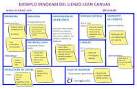 Resultado de imagen para método modelo canvas "paso a paso" ejemplos