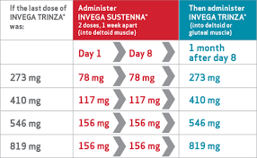 Invega Trinza Paliperidone Palmitate Missed Doses Hcp