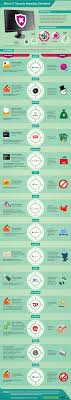 Biggest It Security Hacks Infographic Infographic Online Security Security Tips