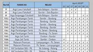 Pesan tiket kereta api dari stasiun pasar senen. Jadwal Ka Tambahan Pemilu Sampai Tanggal 21 April Ada Tujuan Gambir Dan Pasar Senen Tribun Jabar