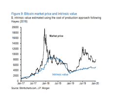 Check spelling or type a new query. Report Bitcoin S Intrinsic Value Remains Below Market Price