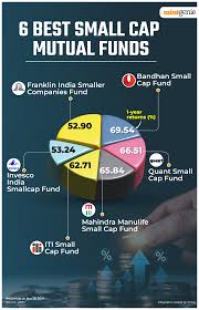 Best Small-Cap Equity Mutual Funds To Start An Sip This Week!
