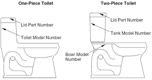 Identifying Your Toilet Model Kohler
