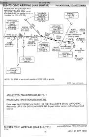 Korf Regional Iaps Other Charts