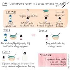 Diy Soin Thermo Protecteur Pour Les Cheveux Peau Neuve Produits De Beaute Faits Maison Peau Neuve Cosmetiques Faits Maison