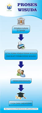 We did not find results for: Proses Wisuda Direktorat Akademik Dan Kemahasiswaan
