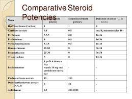 Dexamethasone Vs Prednisone Vs Hydrocortisone Google Search