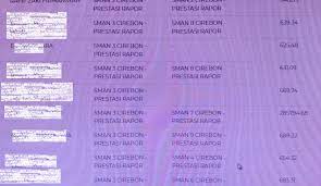 Ppdb jabar 2021 terbagi atas empat jalur, yakni zonasi, afirmasi, perpindahan orangtua, dan prestasi yang dilaksanakan dua tahap dan pendaftaran akan dioptimalkan secara daring atau online. Breaking News Ppdb Jabar Jalur Prestasi Rapor Aneh Ada Pendaftar Sman 3 Kota Cirebon Dapat Score 258 Ribu Radarcirebon Com