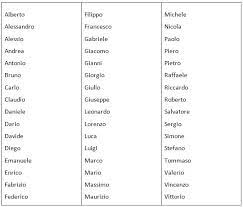 Italian Baby Names For Boys And Girls Parlando Italiano