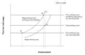 Block quotations are not set off with quotation marks. The Economy Unit 22 Economics Politics And Public Policy