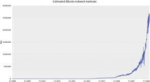 In 2019, the digital asset investing firm coinshares released a study estimating up to 73% of bitcoin miners use at least some renewable energy as part of their power supply, including hydropower. Bitcoin S Growing Energy Problem Sciencedirect