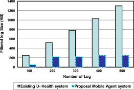 Are you looking for uhealth chart login? Convergence Agent Model For Developing U Healthcare Systems Sciencedirect